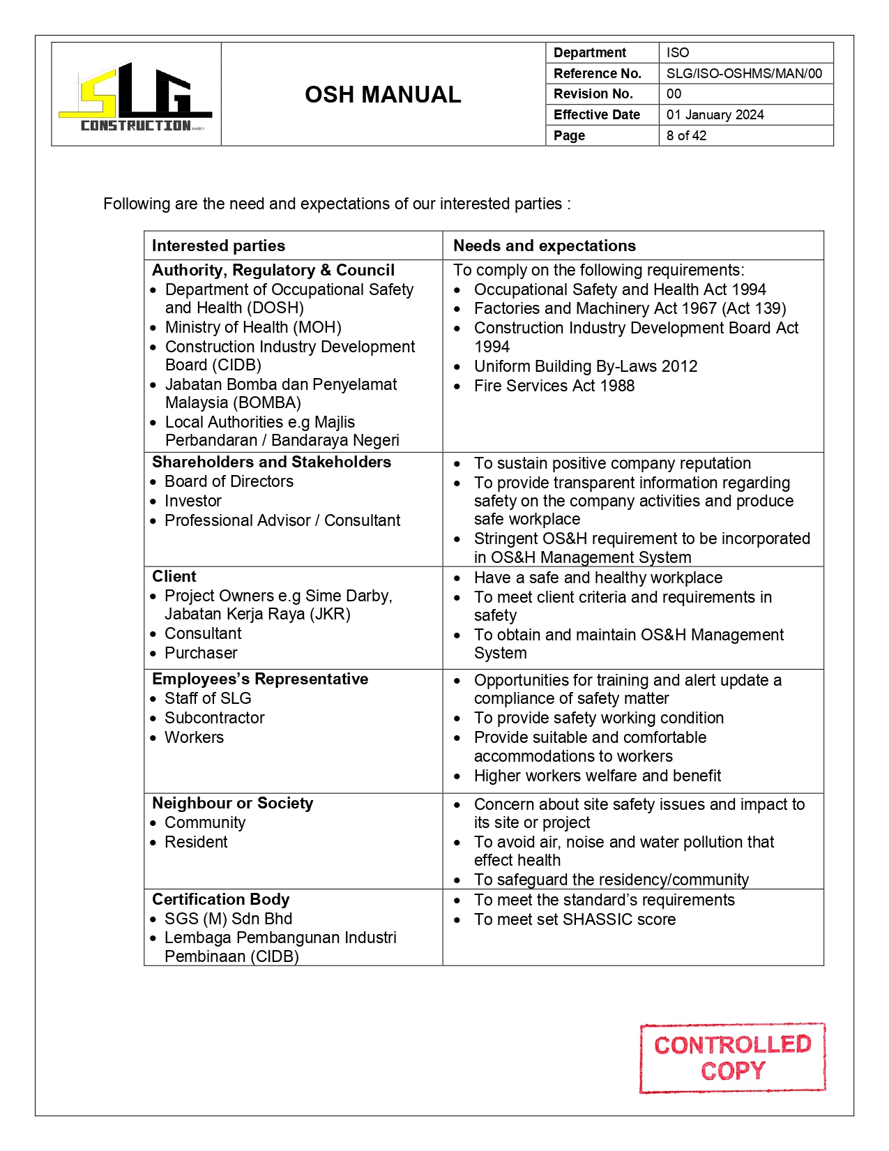 OSH Manual Page 10